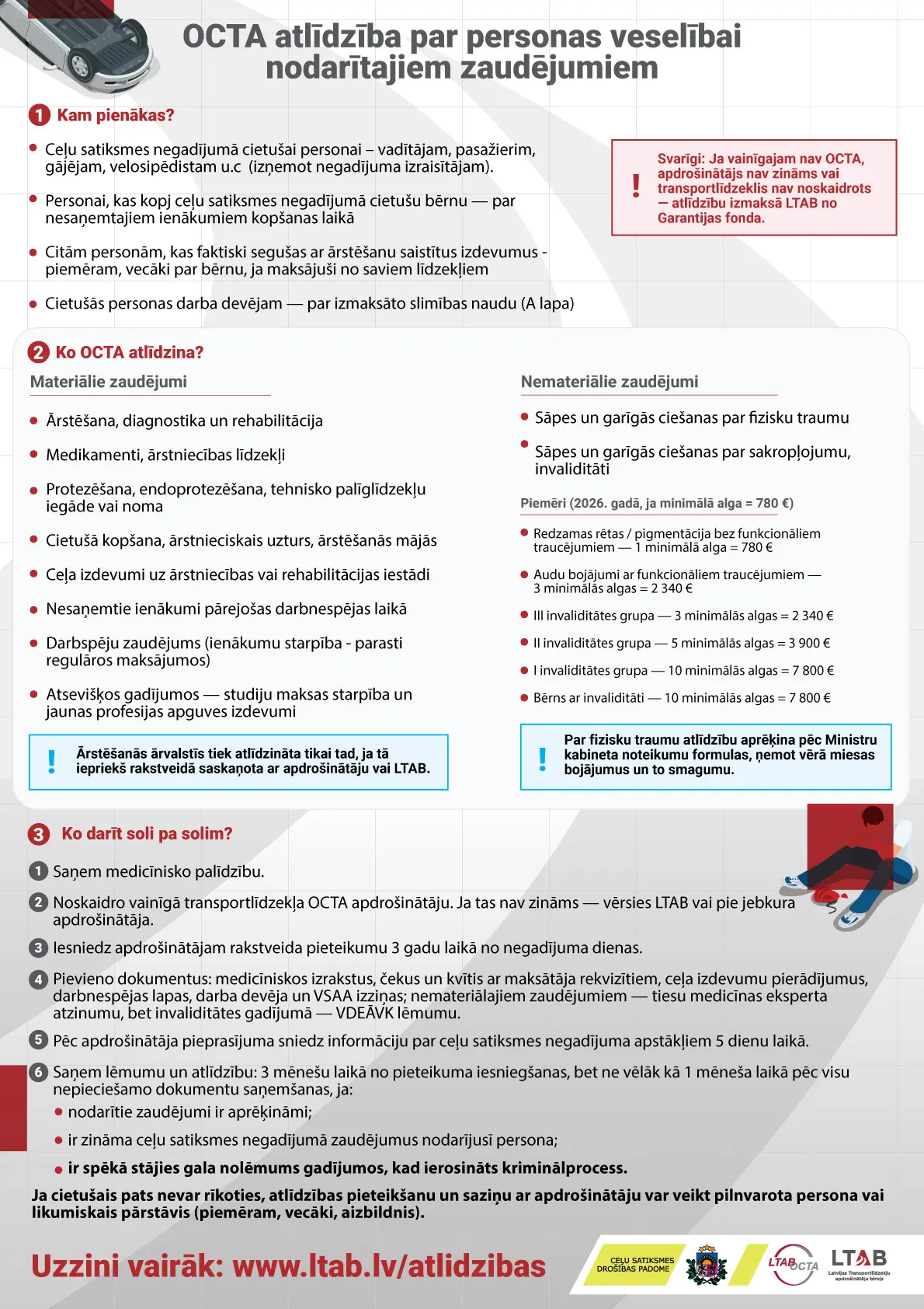 ATLĪDZĪBA PAR VESELĪBU 1 ltab infografikas final